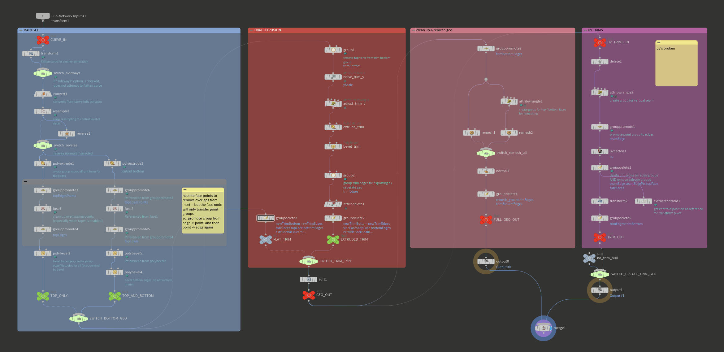 Platform Tool Node Network