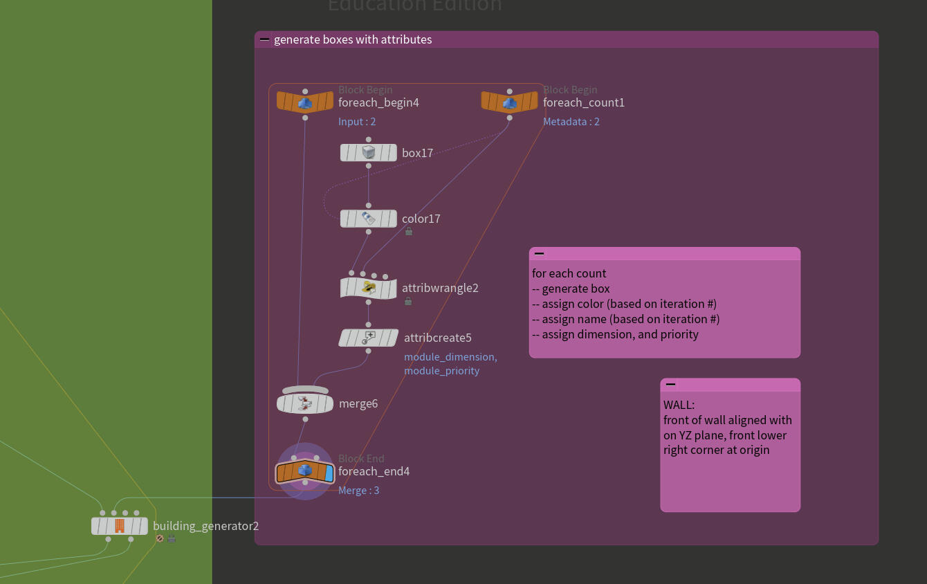 The Houdini network for generating placeholder boxes. Every time the loop repeats, a new box is created, attributes are added, and it is merged together with the previous boxes.